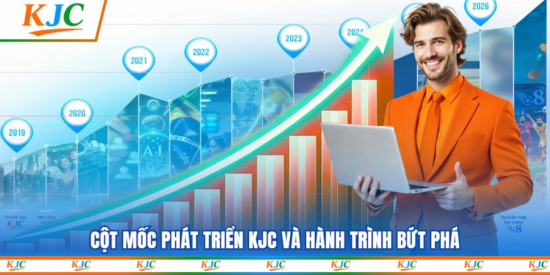 Cột mốc phát triển KJC và hành trình bứt phá